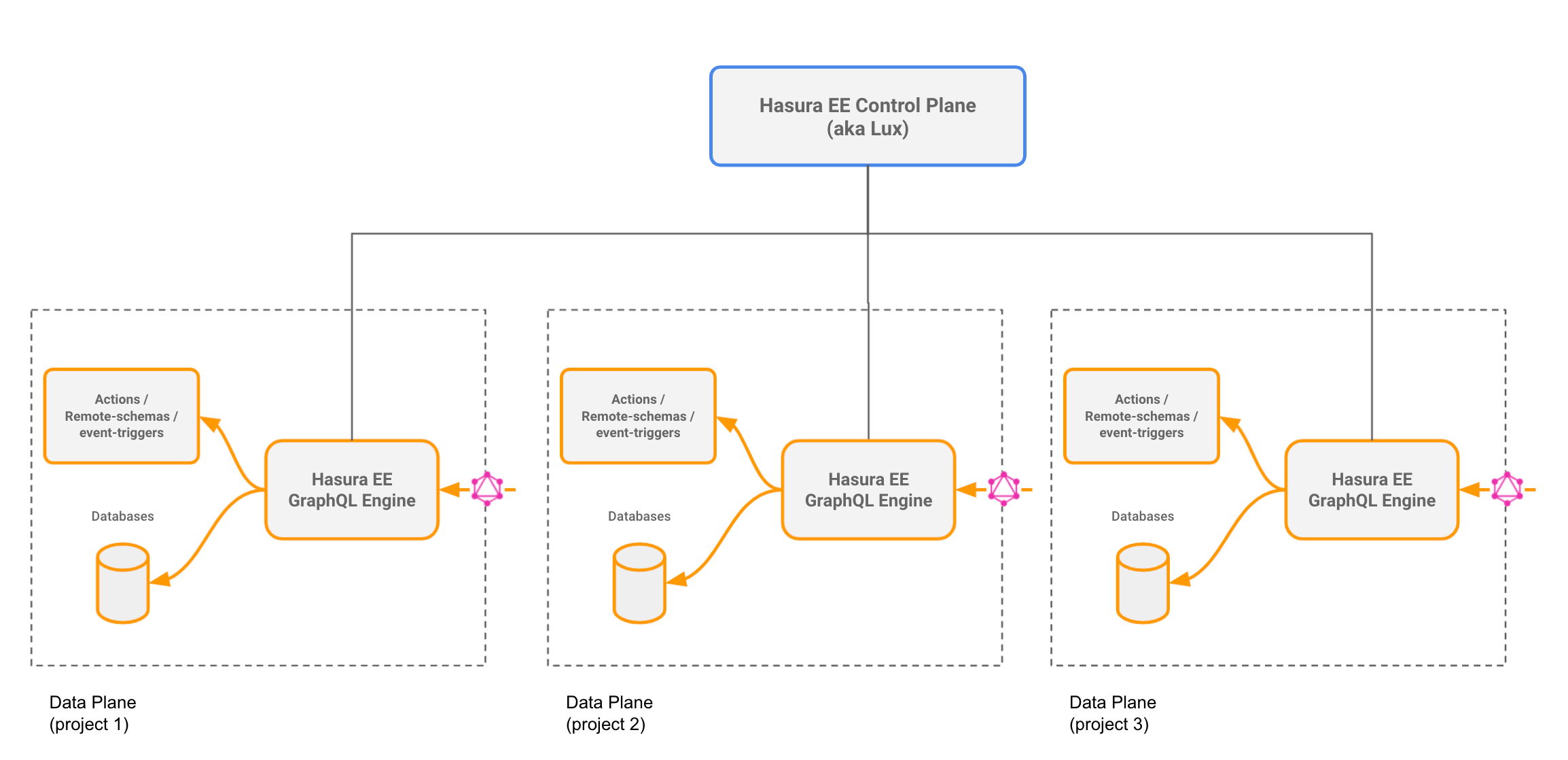 Lux Architecture Diagram